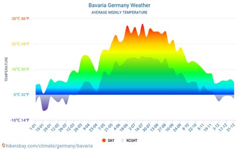 bavaria weather|More.